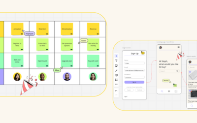 Miro: Redefining Collaboration through Visual Workspace Technology